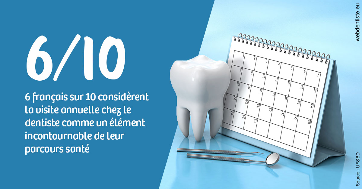 https://dr-reich-cyril.chirurgiens-dentistes.fr/Visite annuelle 1