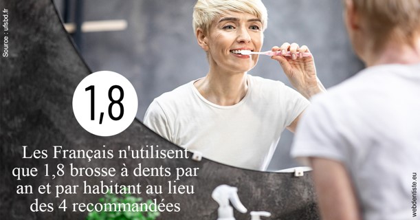 https://dr-reich-cyril.chirurgiens-dentistes.fr/Français brosses 2