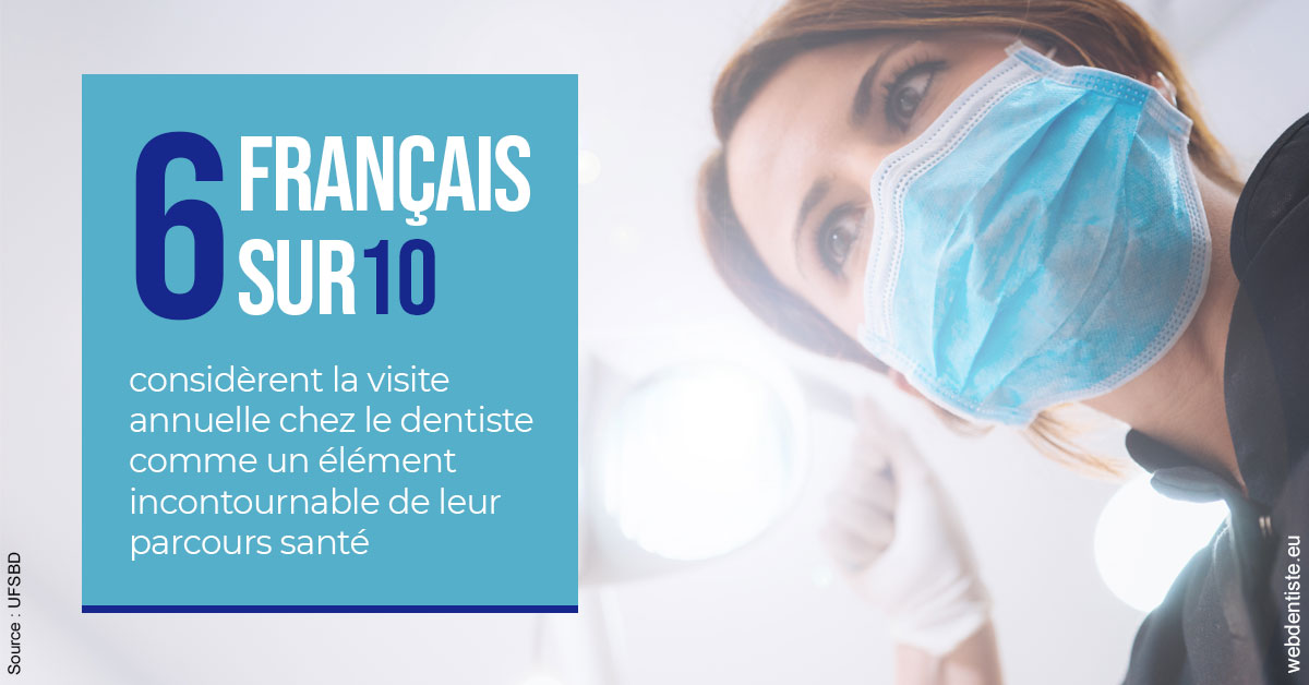 https://dr-reich-cyril.chirurgiens-dentistes.fr/Visite annuelle 2